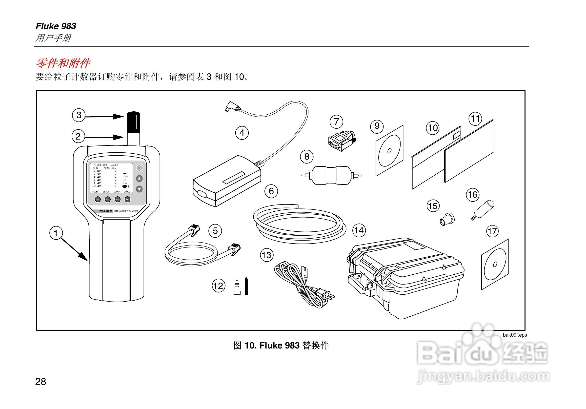 日图科技 Fluke983粒子计数器用户手册:[4]