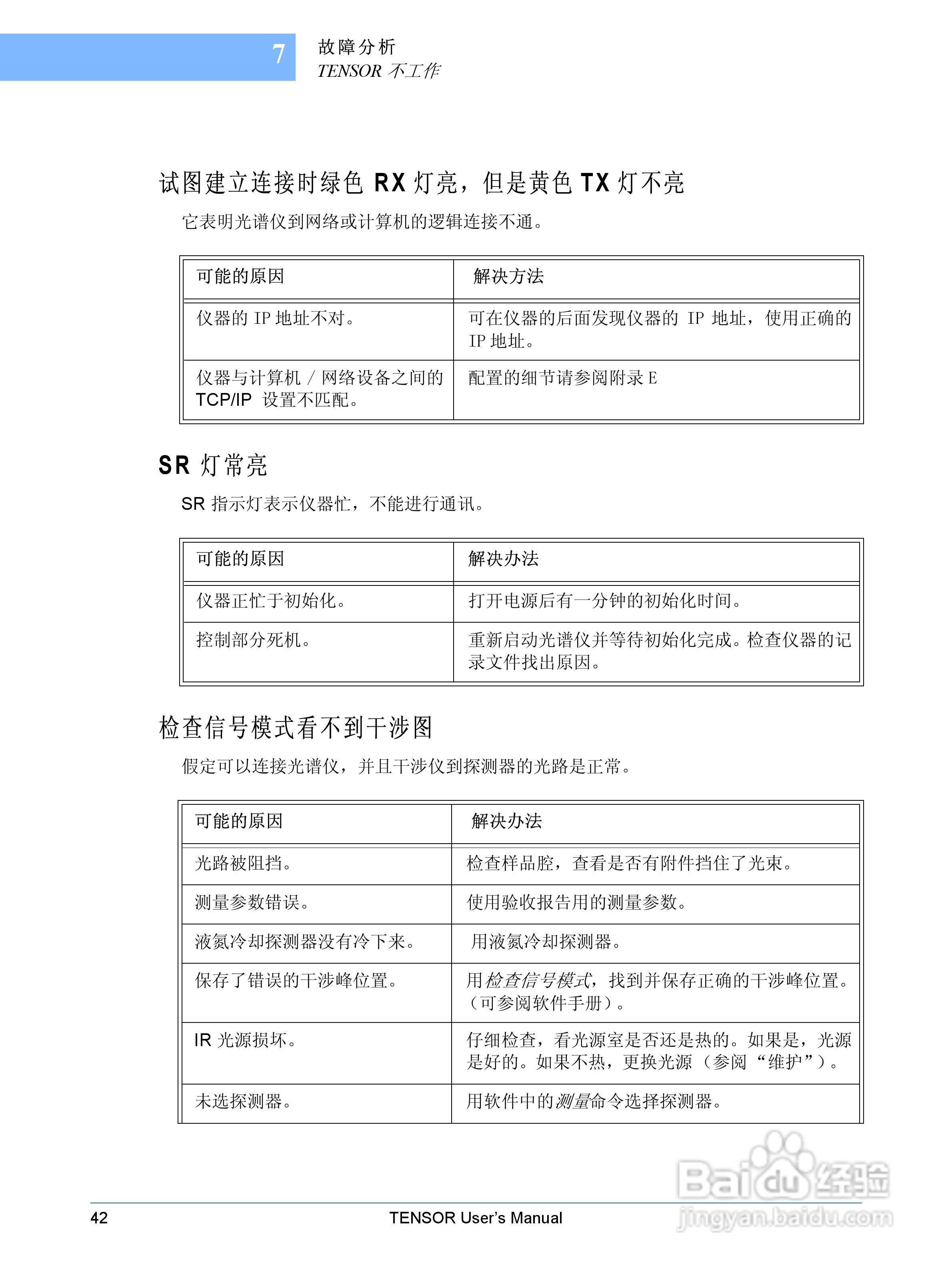 布鲁克TENSOR27红外光谱仪使用手册:[5]