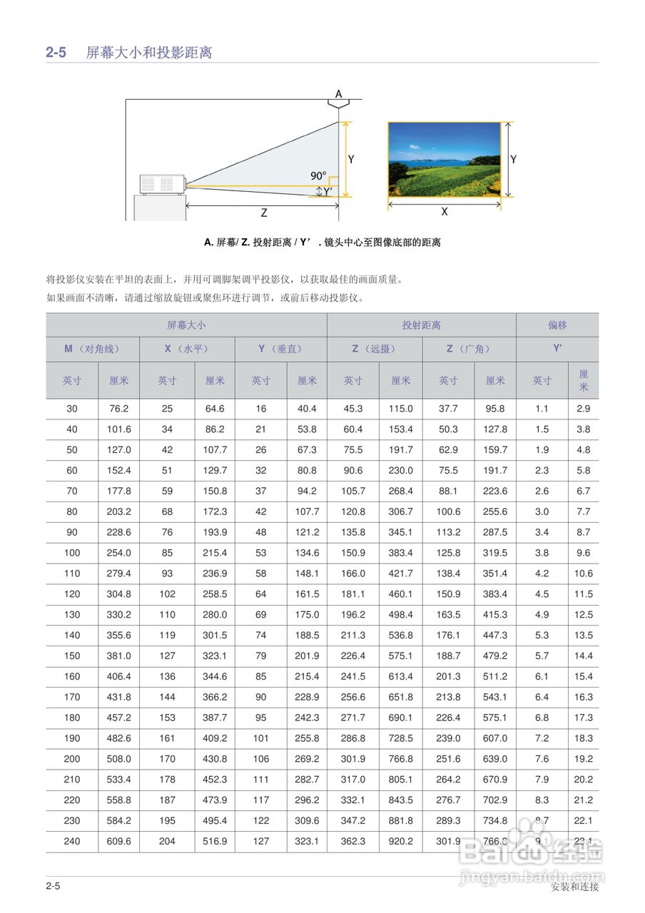三星SP-M255W投影机使用说明书:[2]