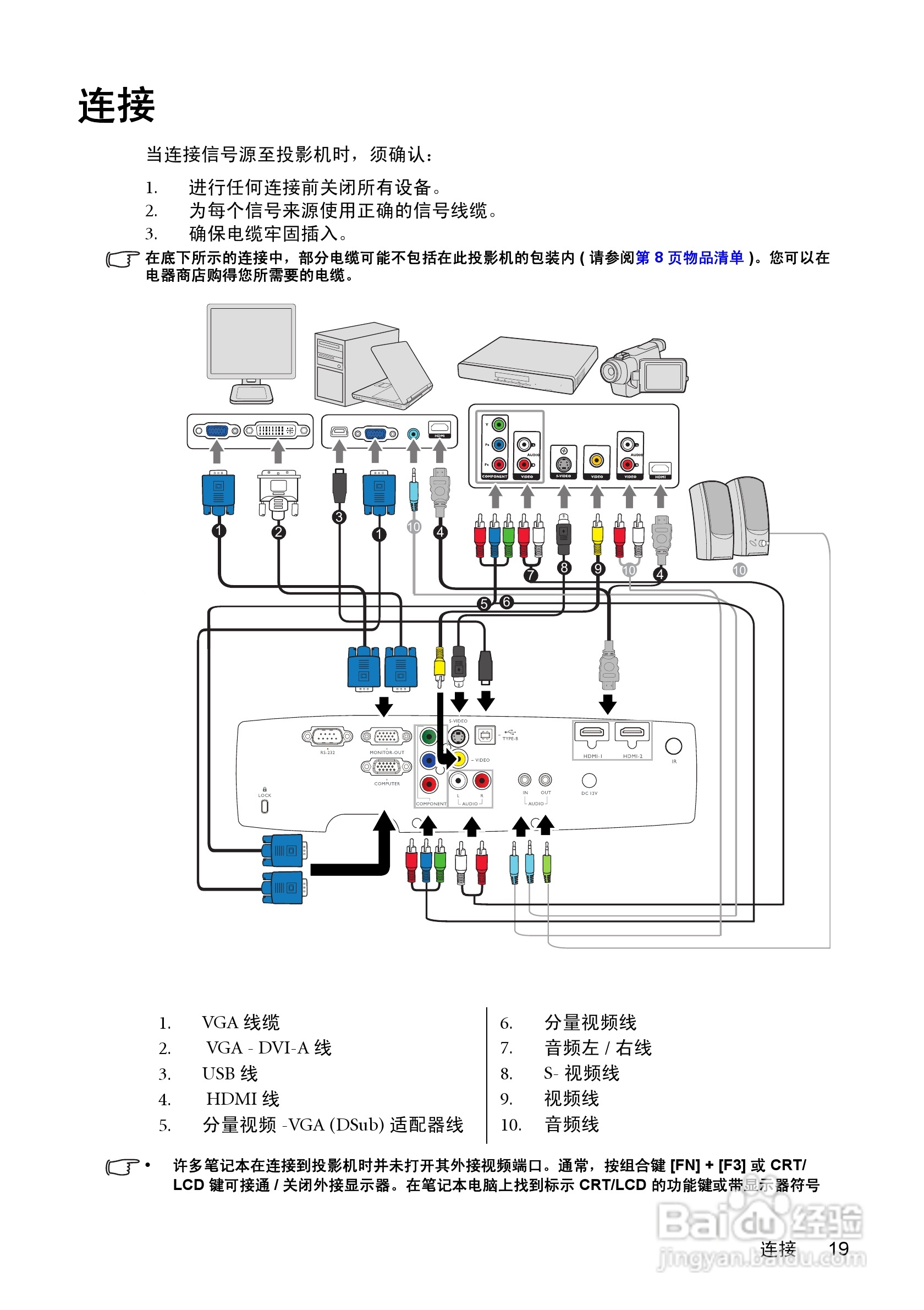 明基W1100投影机使用说明书:[2]