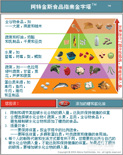 如何长期坚持低碳饮食 百度经验