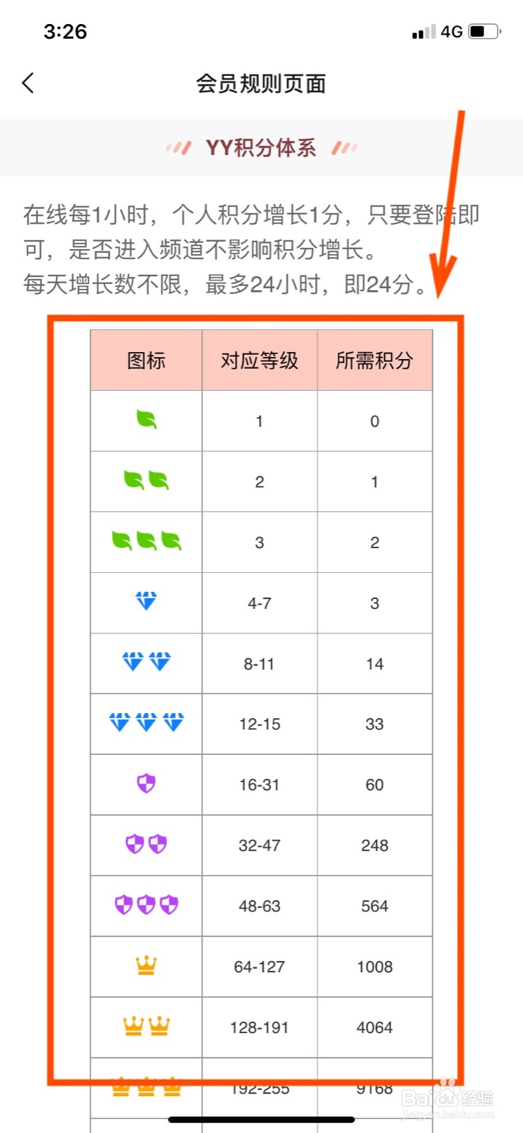 YY会员成长体系是怎么样的