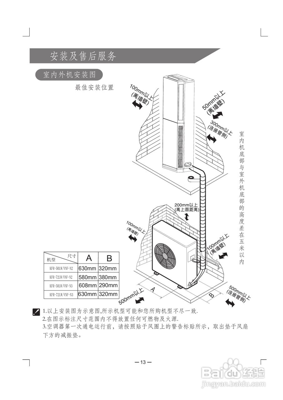 科龙KFR-50LW/VNF-N3分体落地式房间空调器使用说明书:[2]