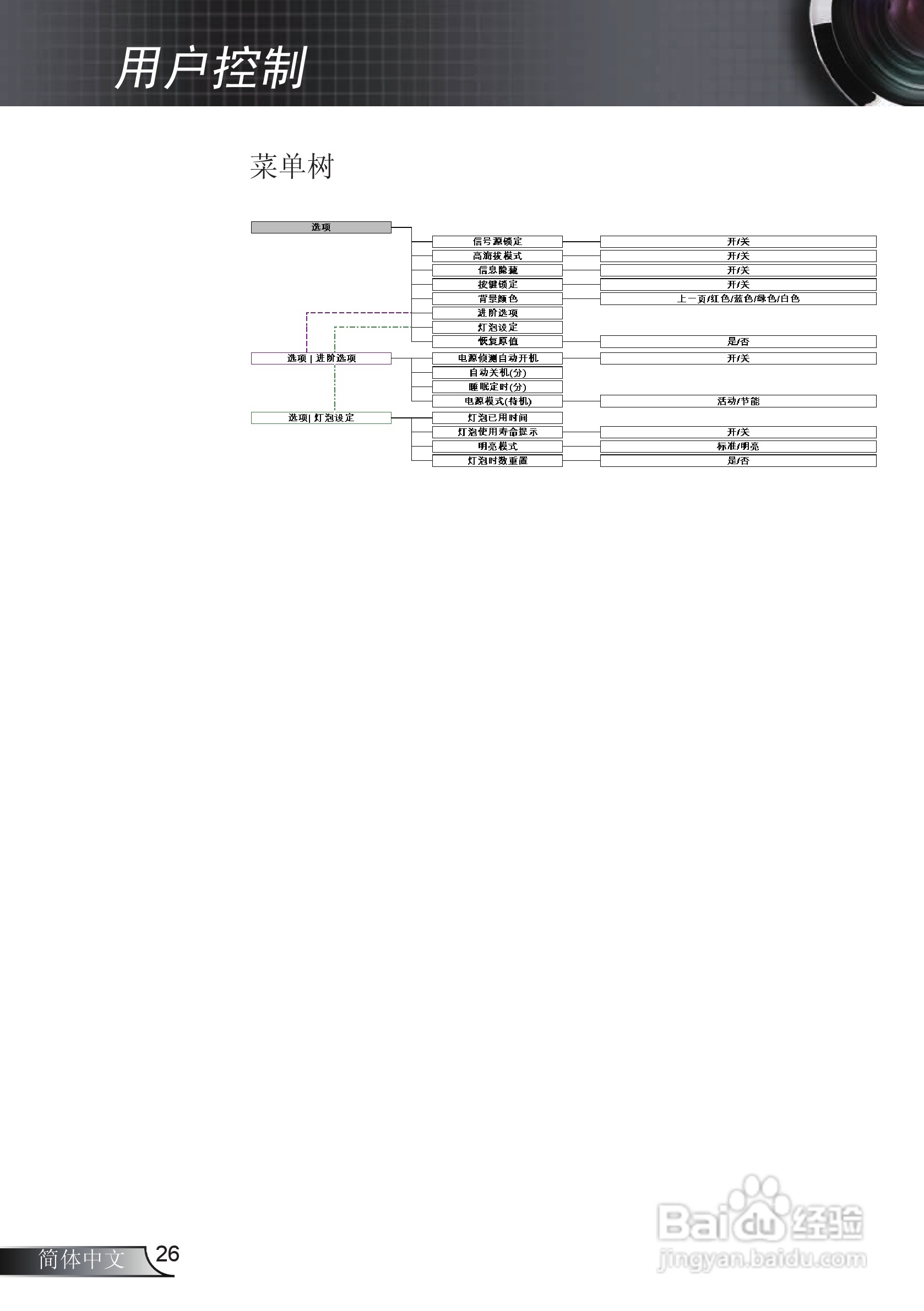 Optoma奥图码EX615投影机使用说明书:[3]