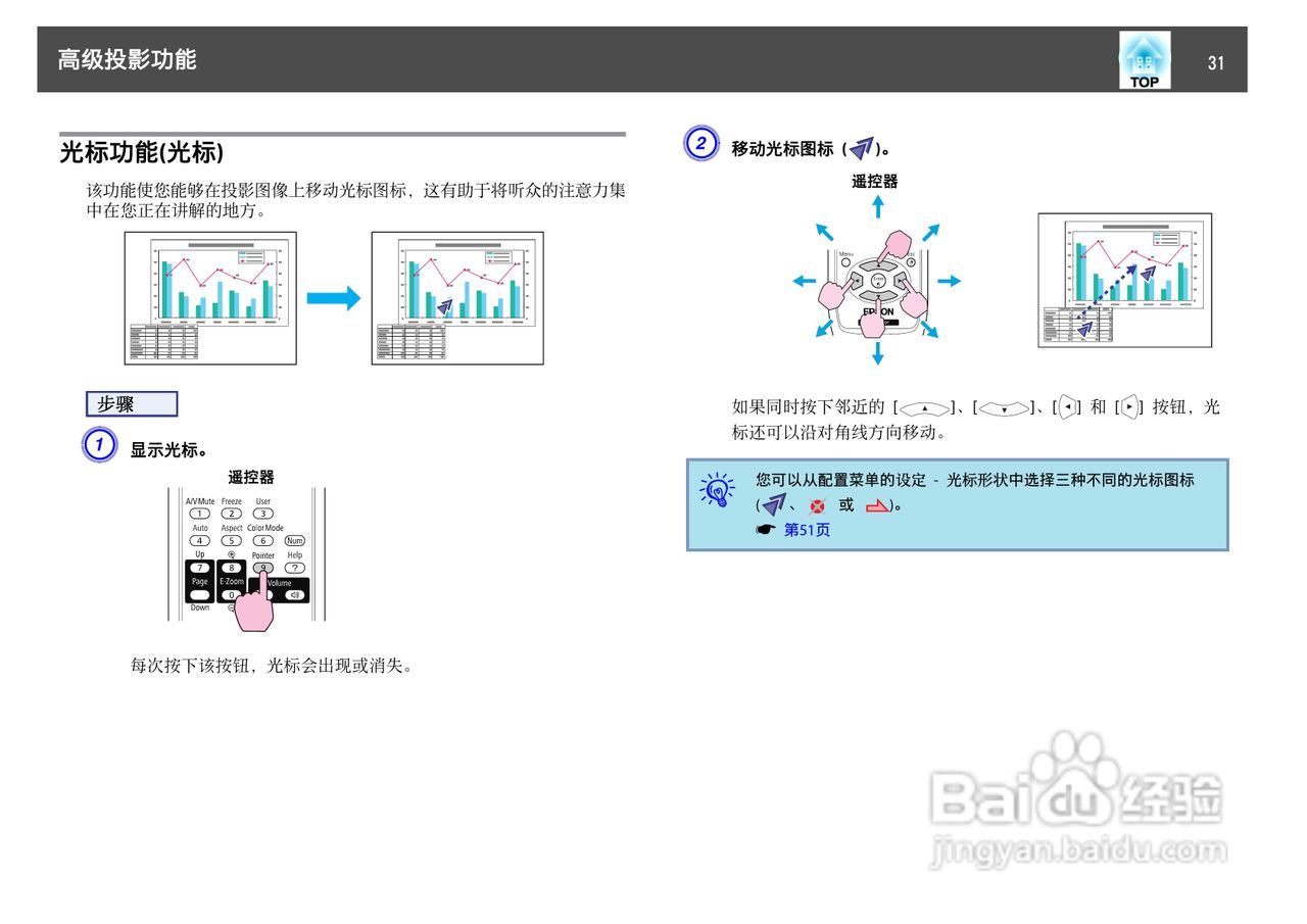 愛普生eb-c260x投影機使用說明書:[4]