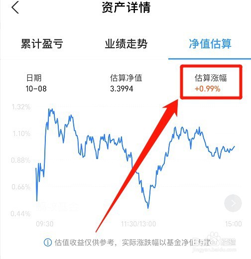 如何查看基金当天涨了还是跌了