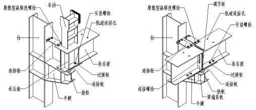 吊车的工作原理是什么