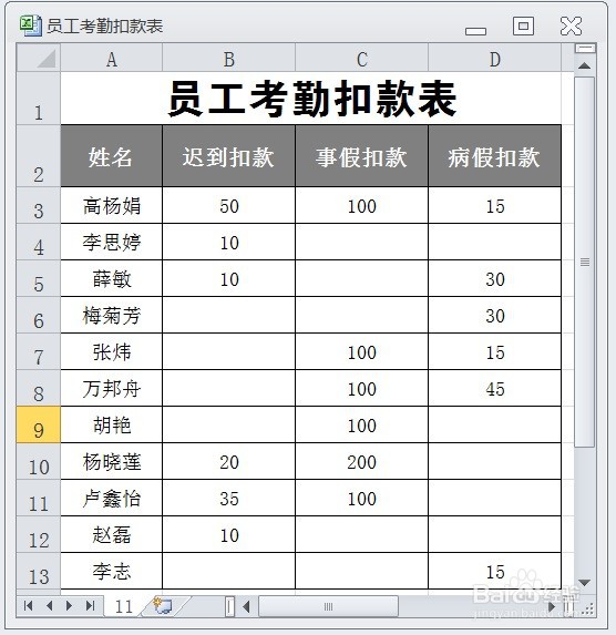 EXCEL在员工考勤扣款表中输入大量负数
