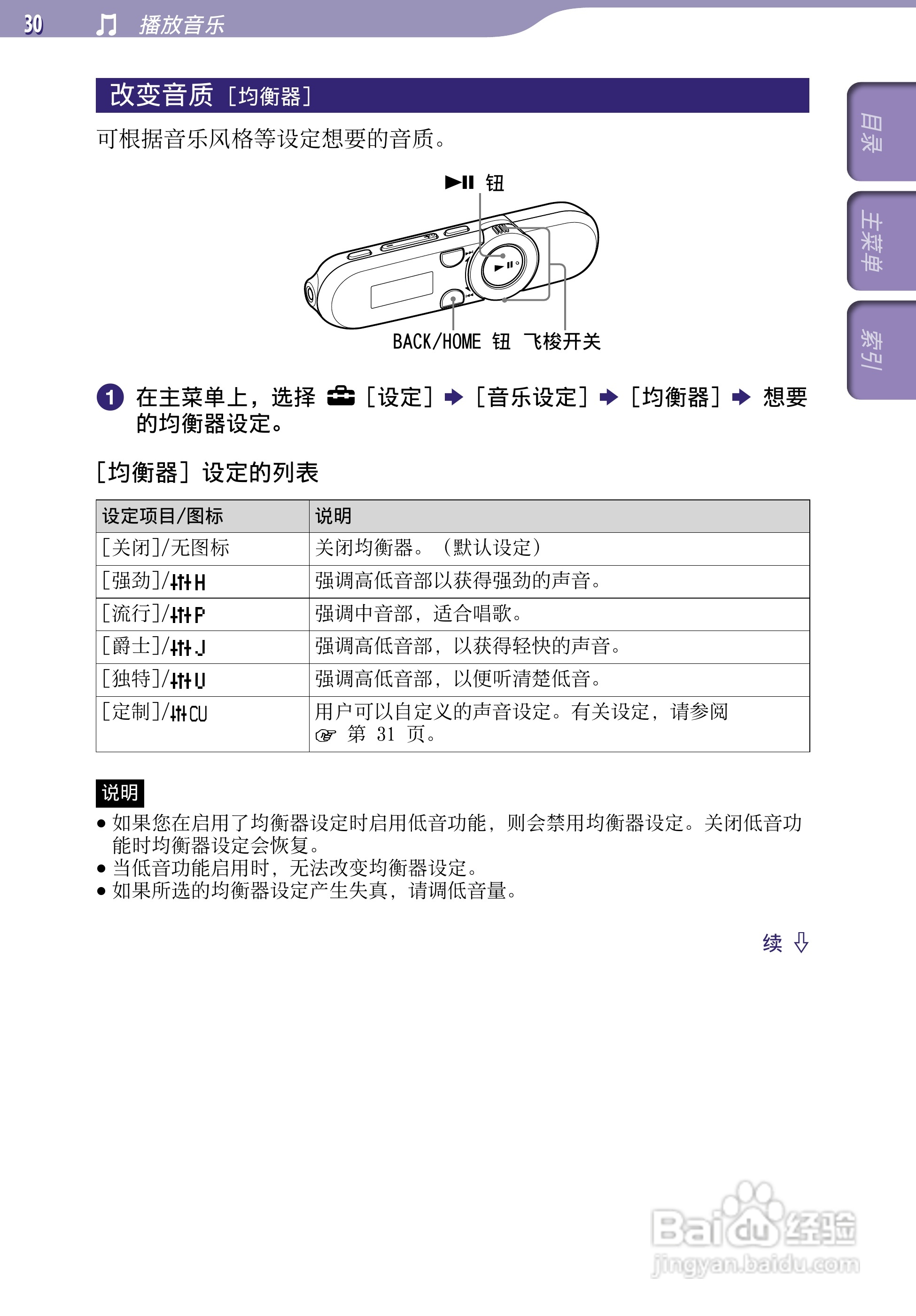 SONY索尼NWZ-B152数码影音使用说明书:[3]