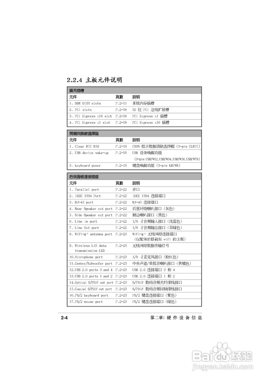 华硕P5GD2主板使用手册说明书:[3]