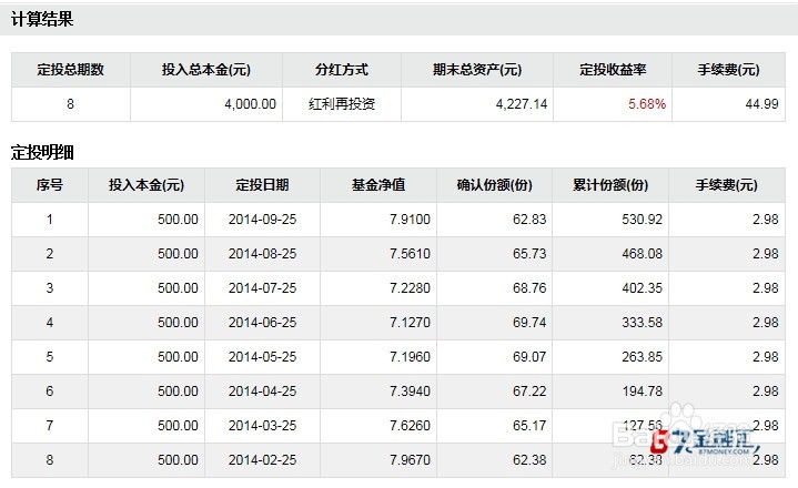 小白理财之为什么要基金定投?