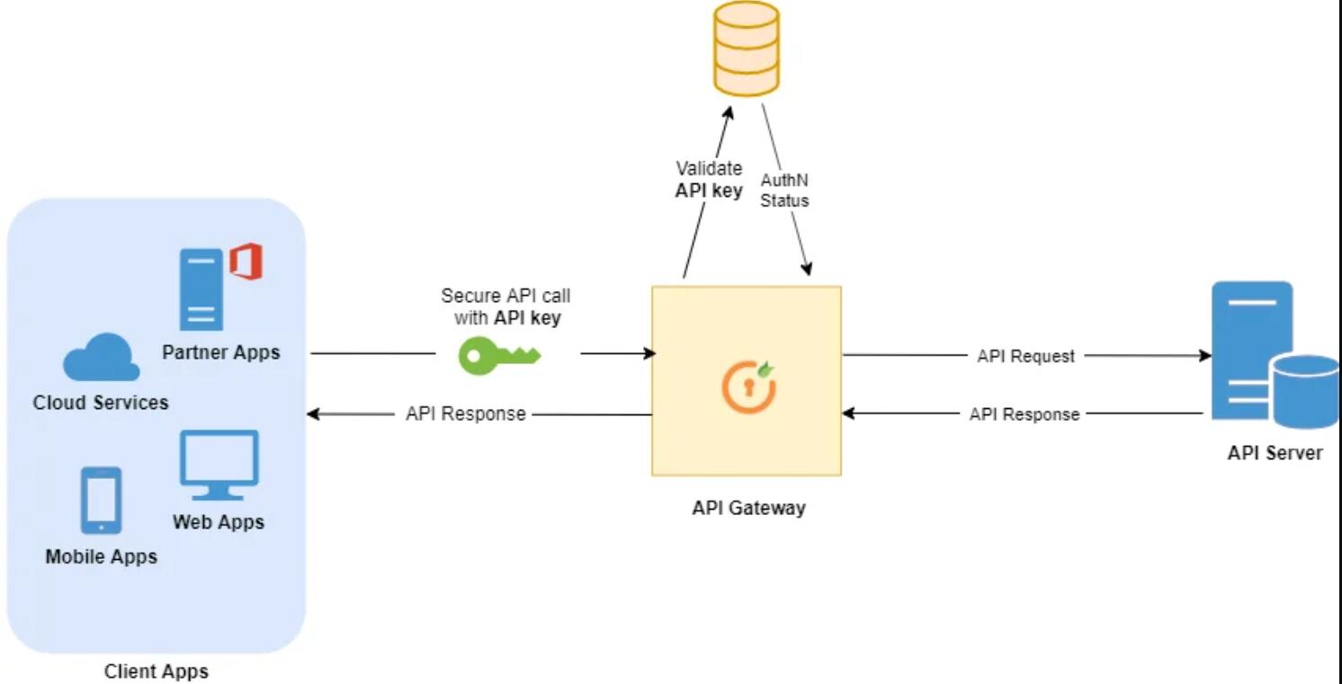 appkey是什么意思