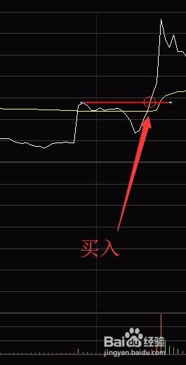 股票分时图常见的6个买点