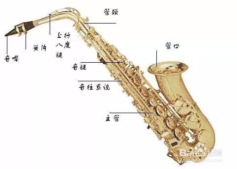 萨克斯沙哑音色怎样吹