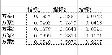 TOPSIS方法应用示例
