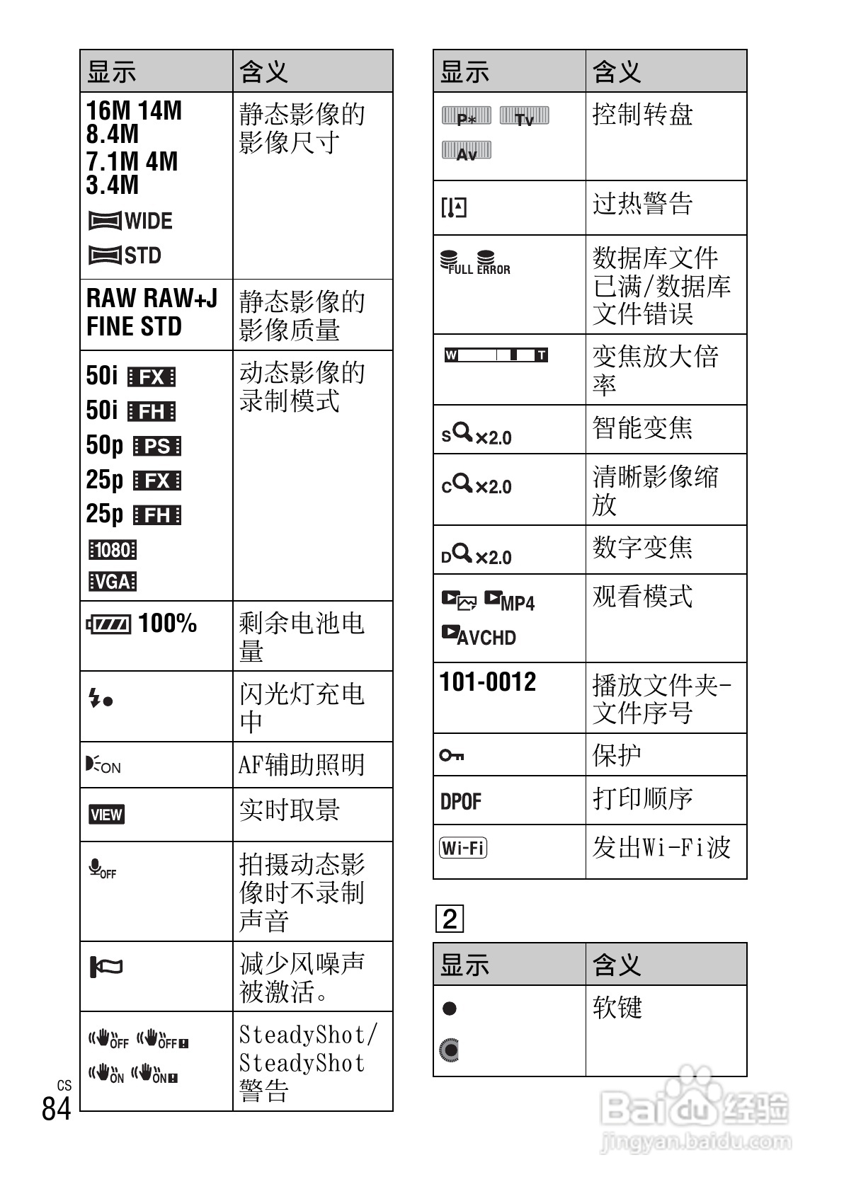 SONY索尼 NEX-6数码相机说明书:[9]