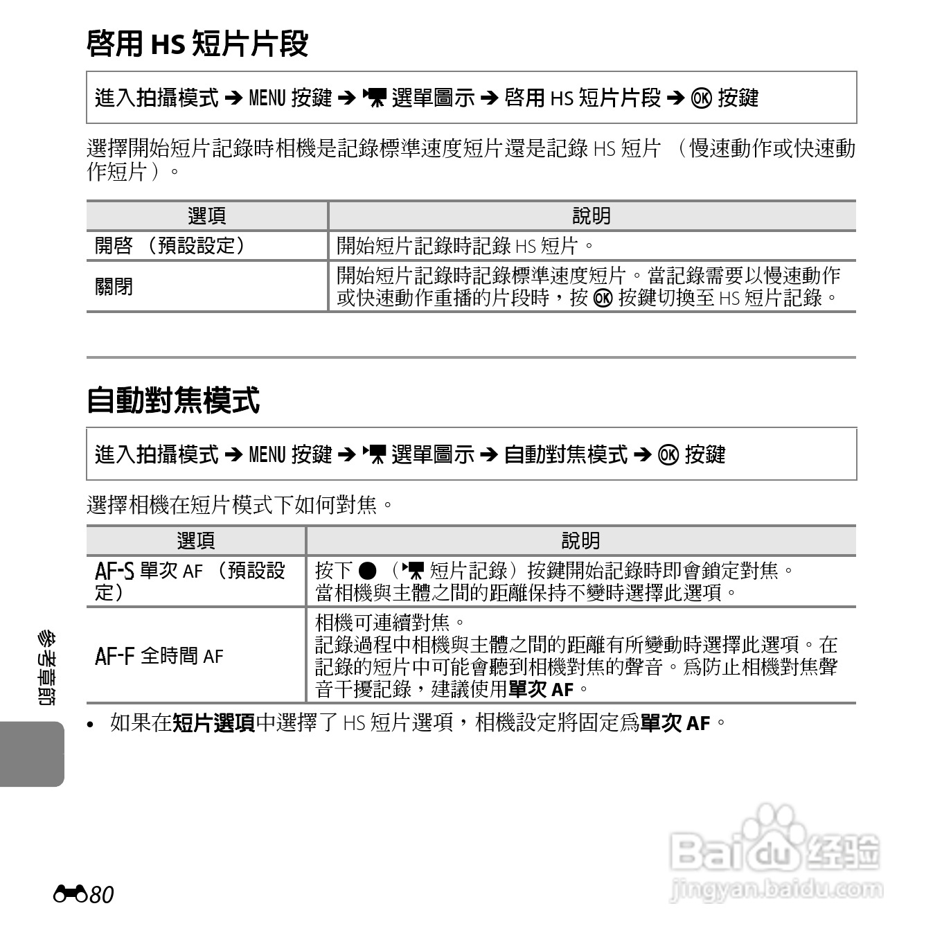 尼康COOLPIX S6500数码相机说明书:[21]