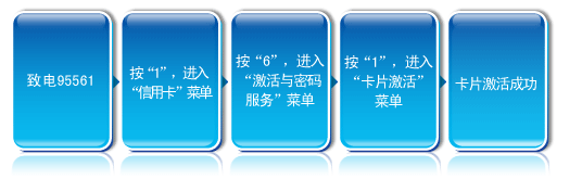 兴业银行信用卡怎么激活