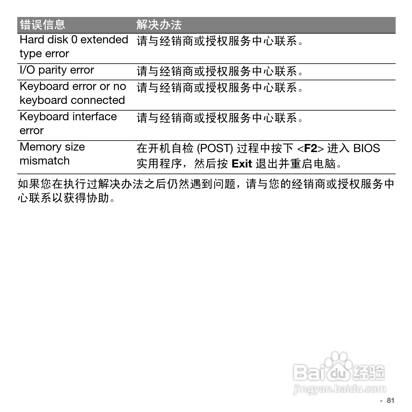 ACER Aspire S5笔记本电脑说明书:[9]