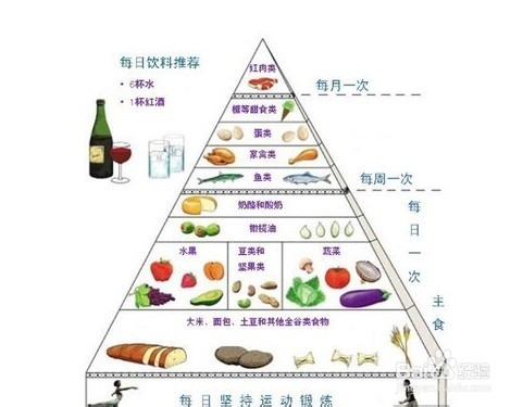 减肥常识：[26]健康减肥饮食细节