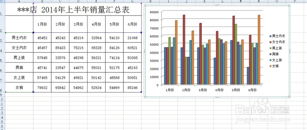 Excel2007教程：在Excel2007中如何添加柱形图
