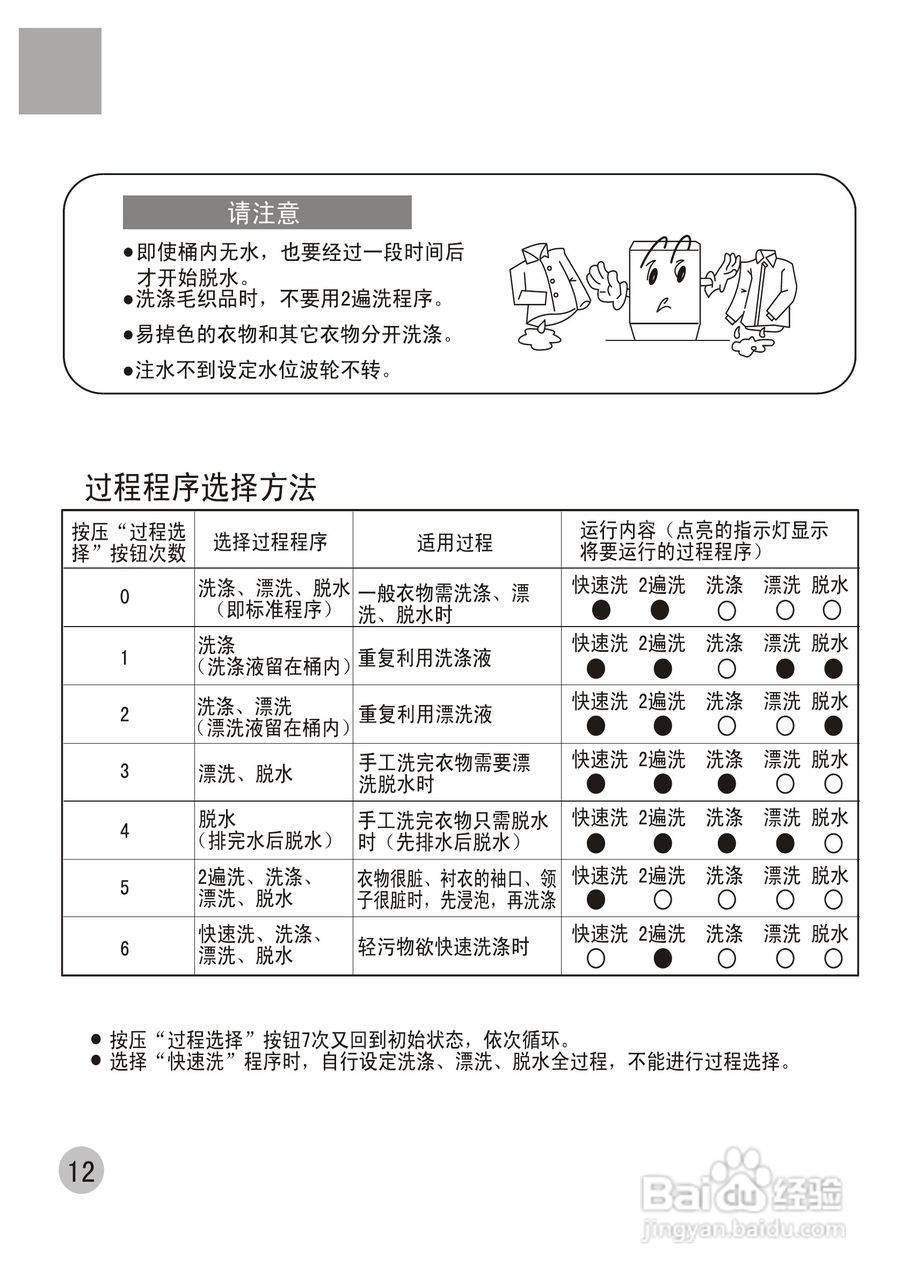 海尔全自动洗衣机XQB40-63使用说明书