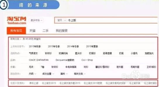 8种办法让你搞定关键词提升流量