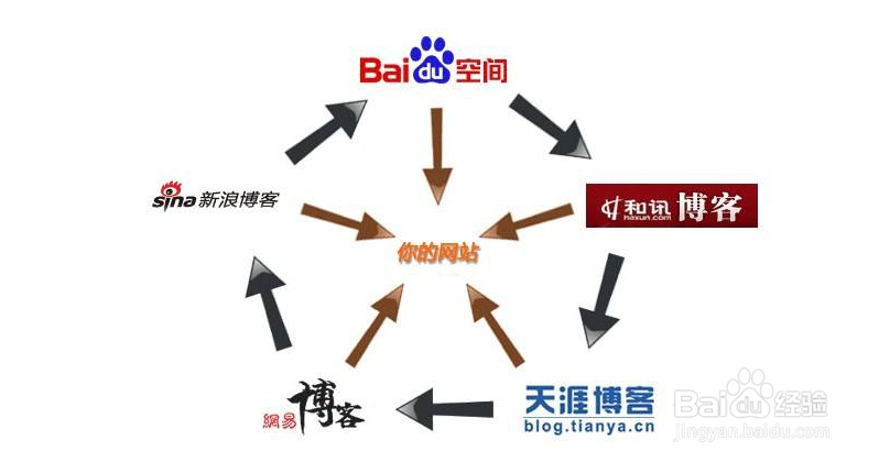 SEO；网站怎么吸引搜索引擎百度蜘蛛