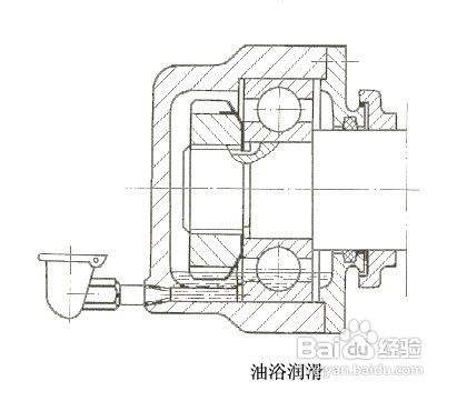 浅谈滚动轴承的润滑