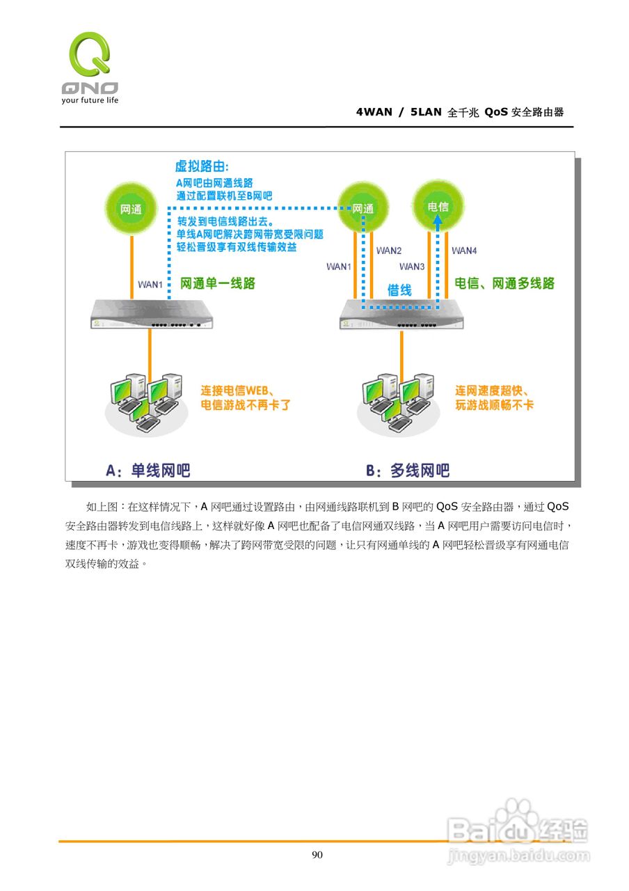 侠诺GQF550路由器使用说明书:[10]