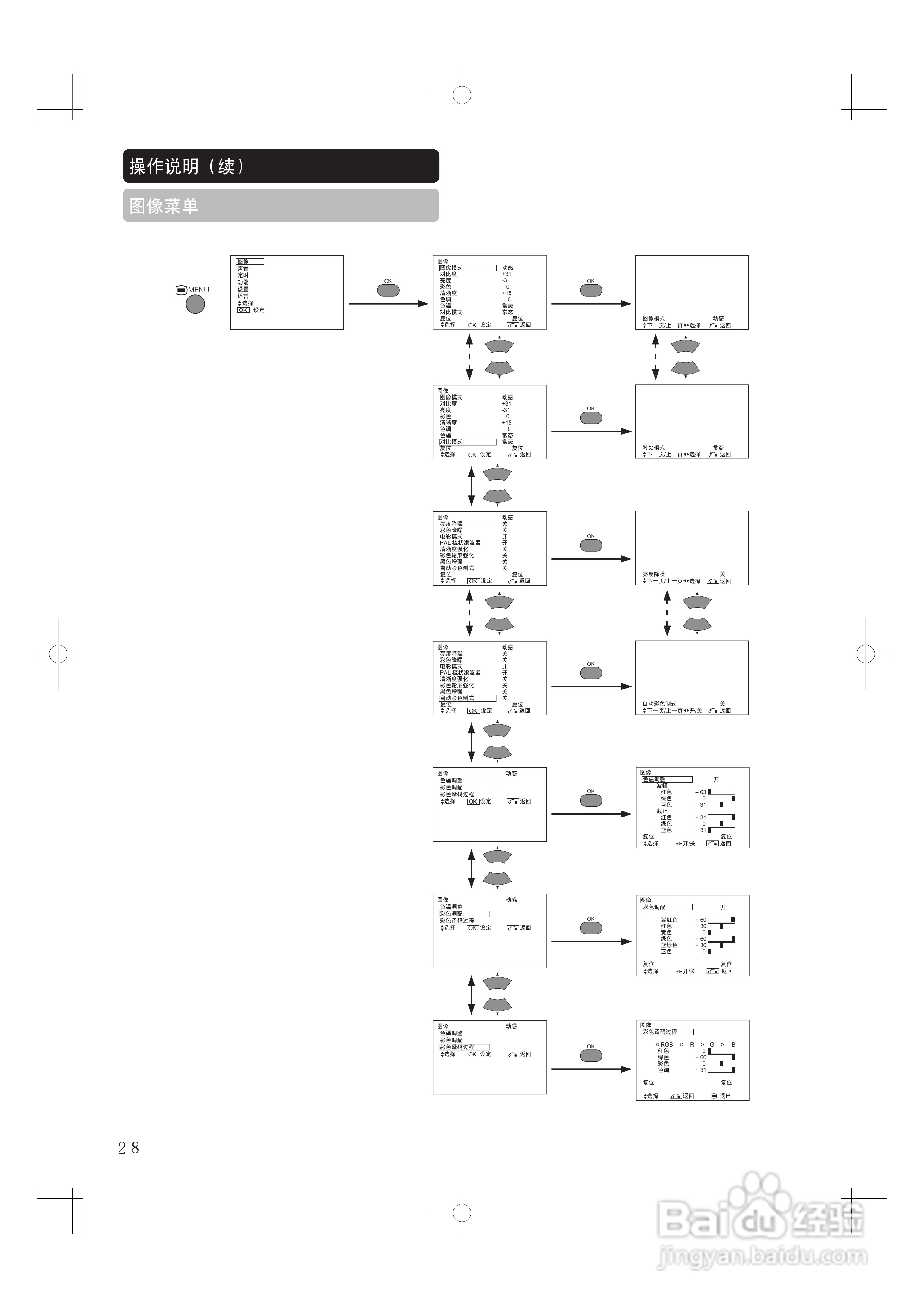 日立等离子电视42PD5000TC型使用说明书:[3]