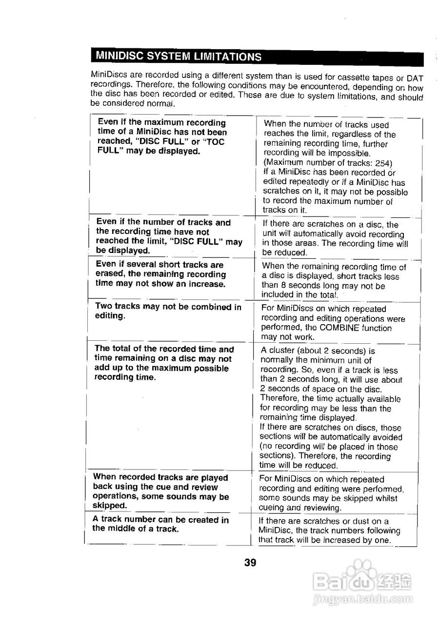 夏普MD-MS702H数码影音使用说明书:[4]