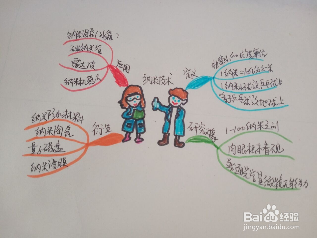纳米技术思维导图怎么画