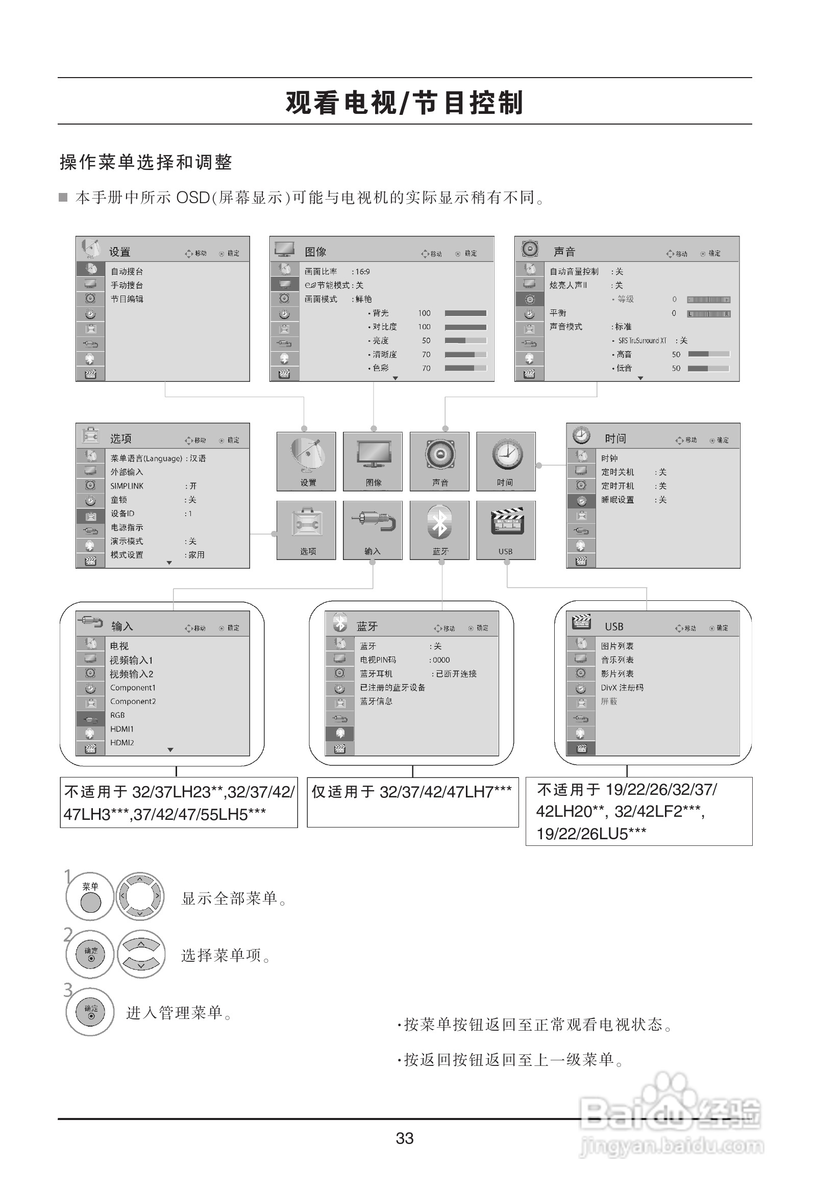 LG 32LH23UR-CA彩电使用说明书:[4]