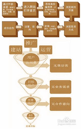 如何真正学习到建站知识