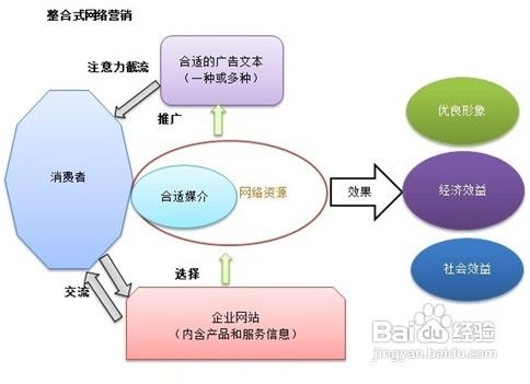 如何做好软文写作