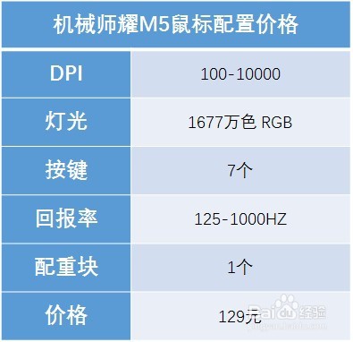 机械师耀M5 电竞游戏鼠标 10000DPI 怎么样