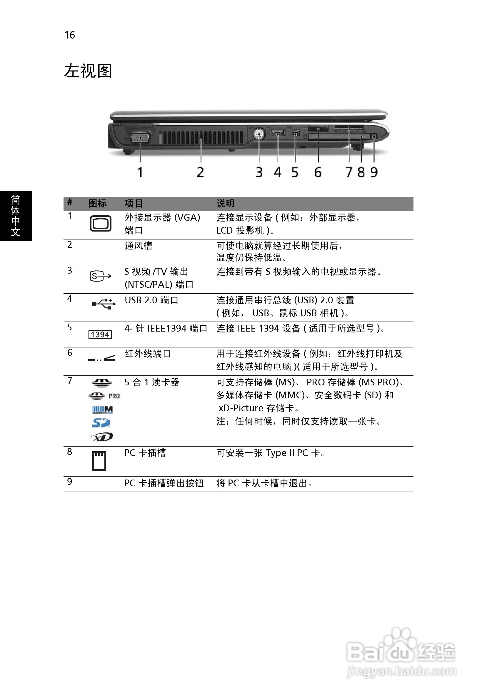 宏基Aspire 5580笔记本电脑说明书:[4]