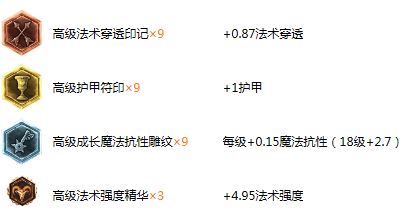 s5赛季lol阿木木AP打野符文天赋