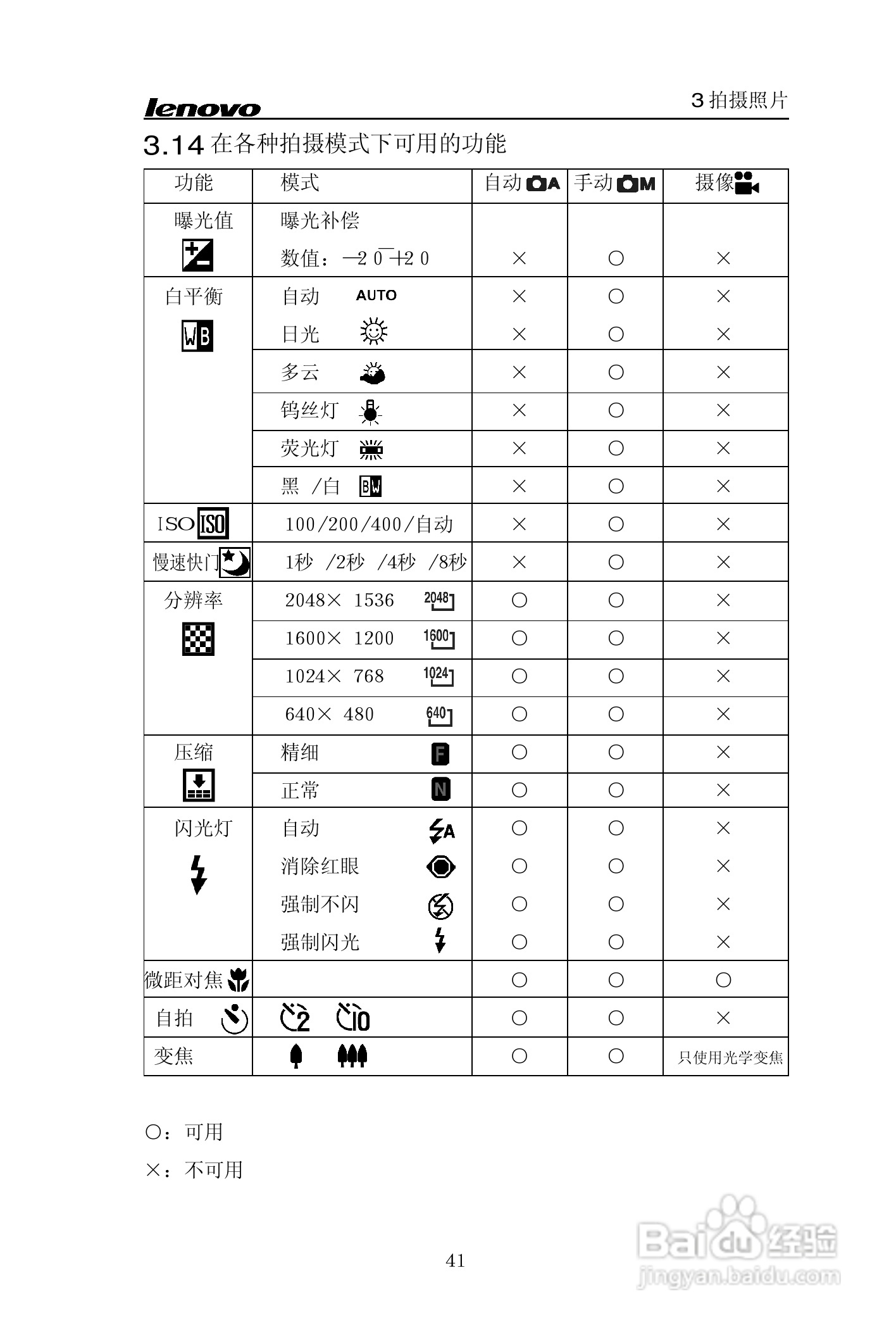 lenovo联想数码相机V30说明书:[5]