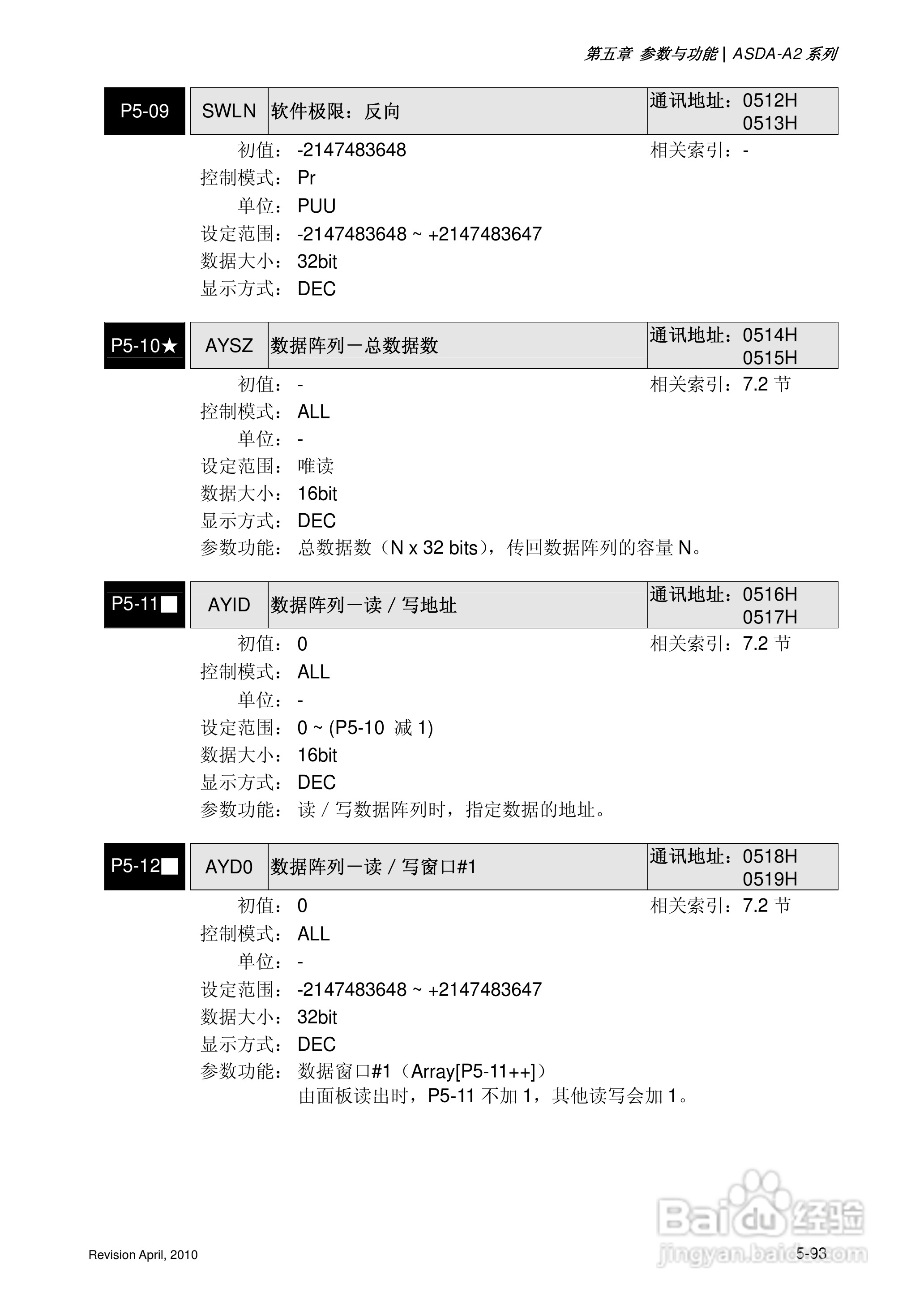 AELTA ASD-A2系列高机能通讯型伺服器使用手册:[23]