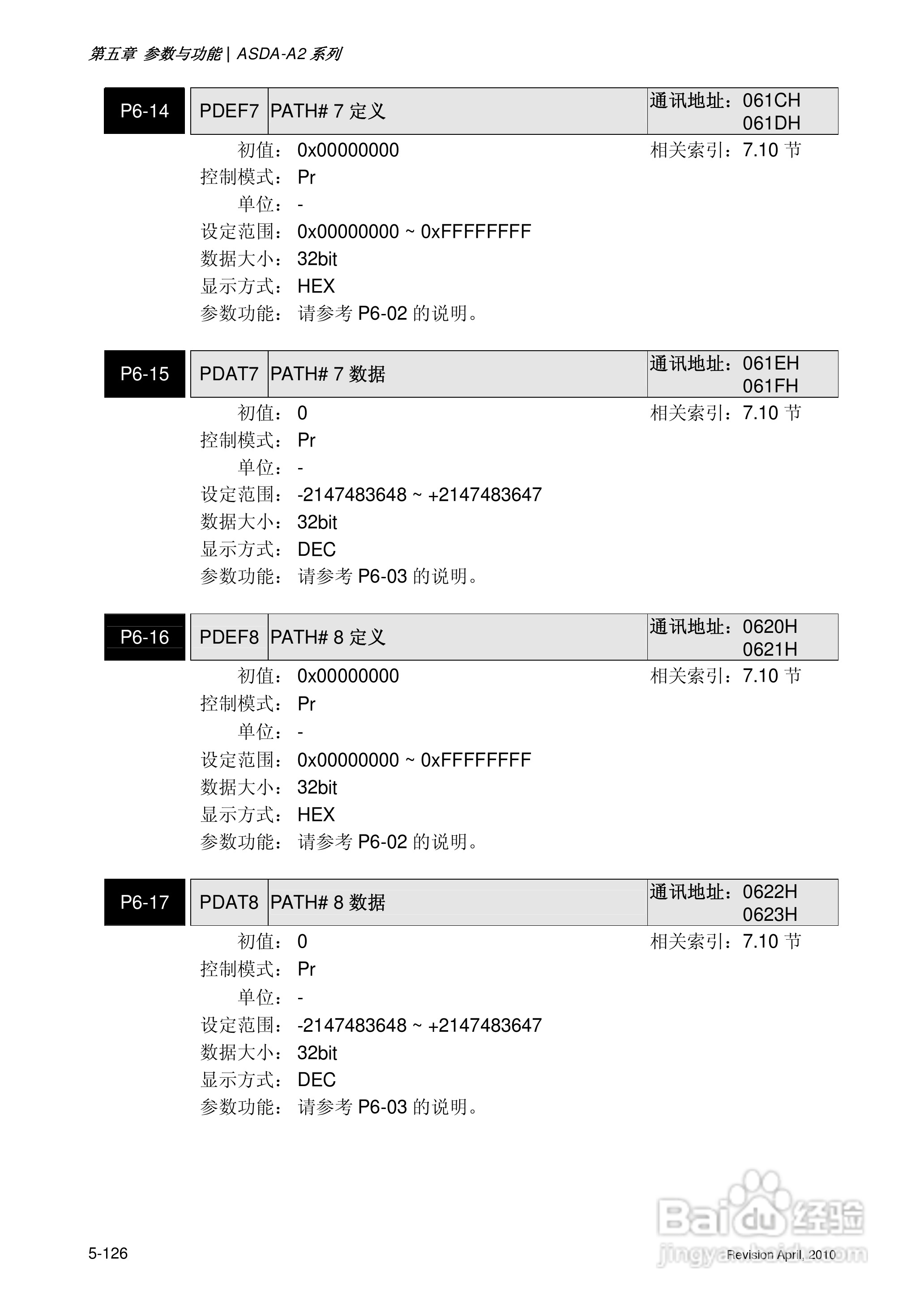AELTA ASD-A2系列高机能通讯型伺服器使用手册:[26]