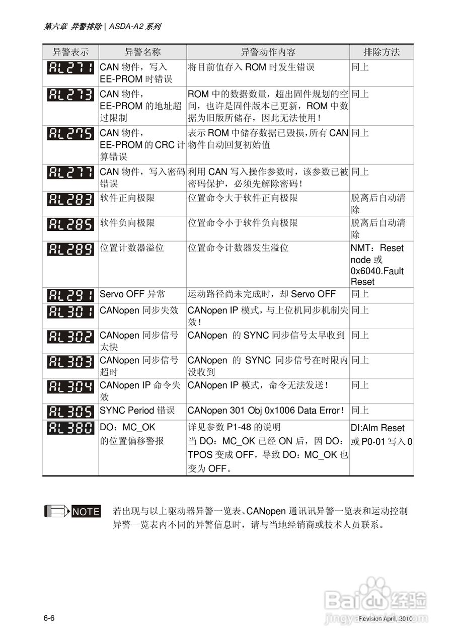 AELTA ASD-A2系列高机能通讯型伺服器使用手册:[30]