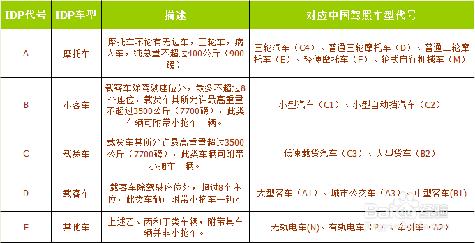 国际驾照如何申请办理