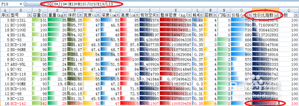 Excel到底有多厉害——强大的电子表格简介
