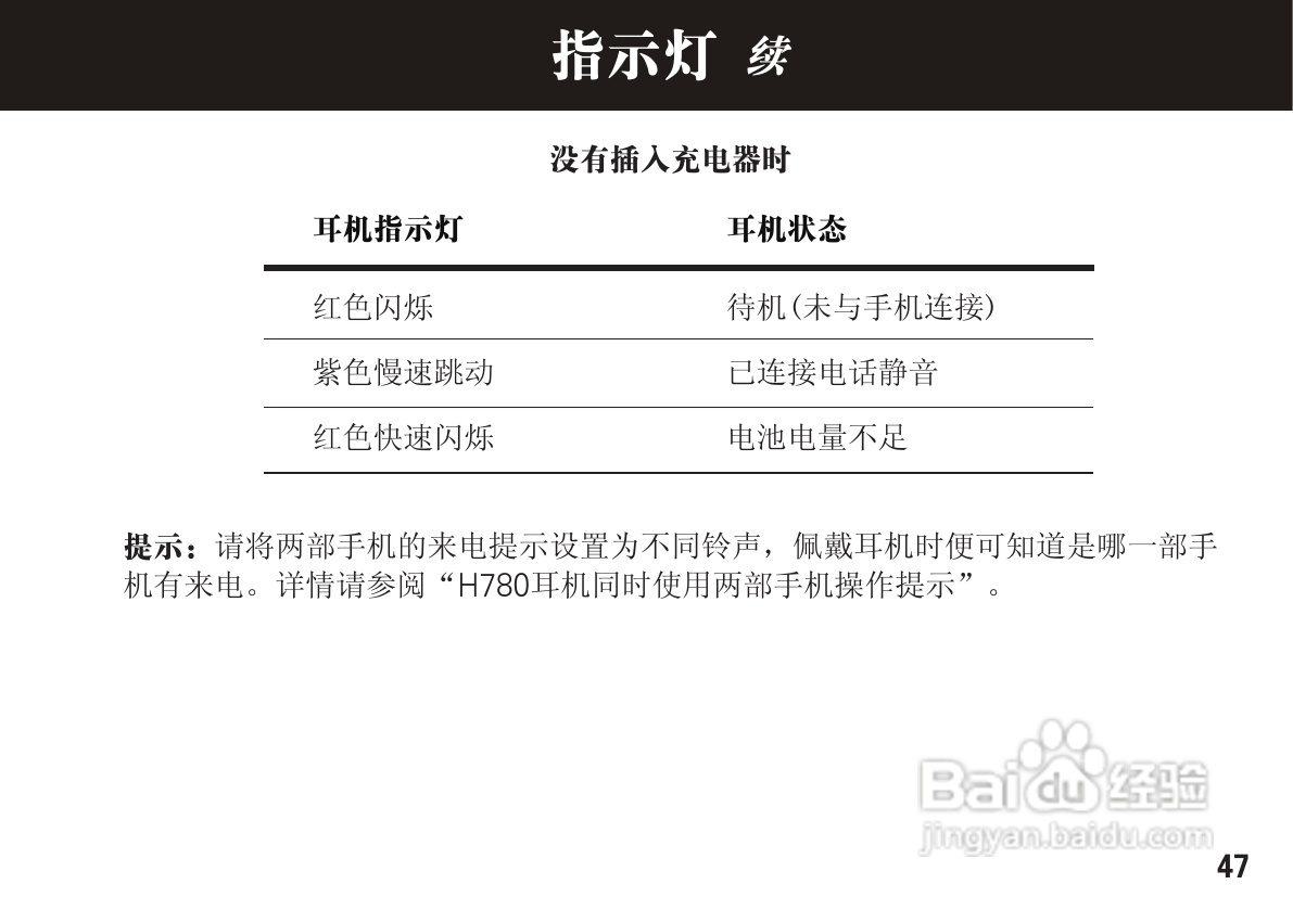 摩托罗拉H780蓝牙耳机使用说明书:[5]