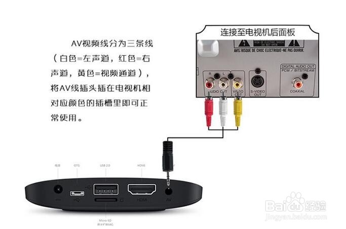 电视机怎么安装图片