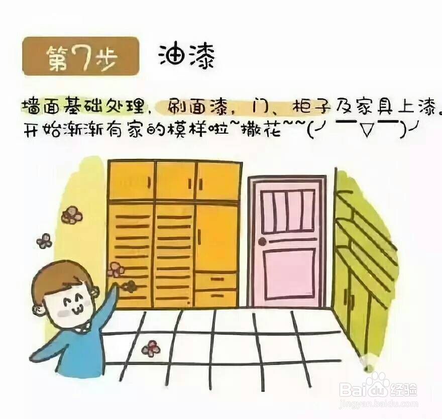 房屋装修流程和注意事项