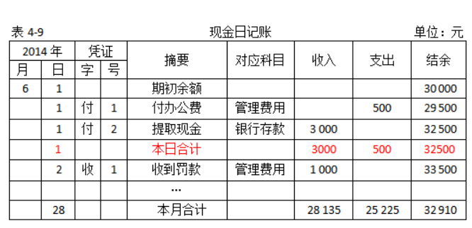 银行为什么要为企业设置库存现金限额