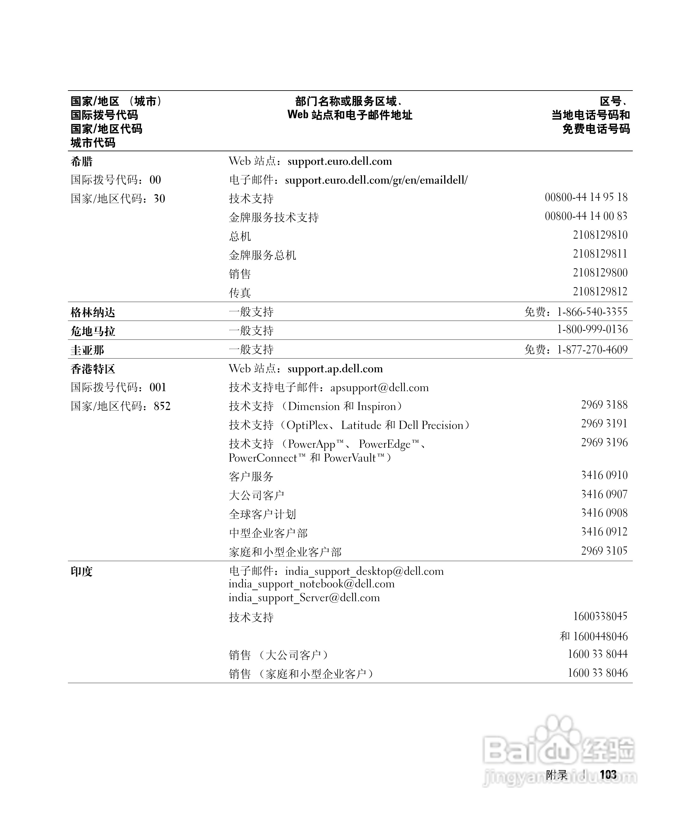 戴尔Inspiron 6000笔记本电脑使用说明书:[11]